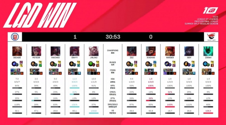 传动系统深 传动系统深